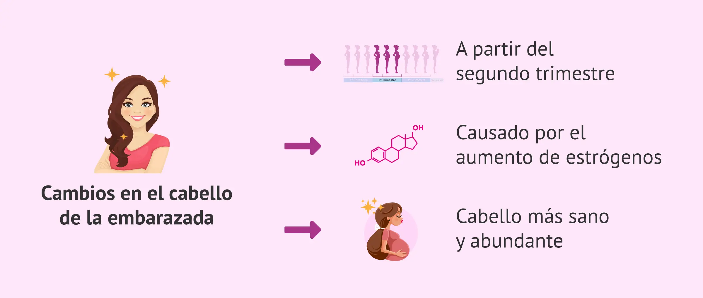 como hacer crecer el pelo en el embarazo - Cómo cuidar el pelo durante el embarazo