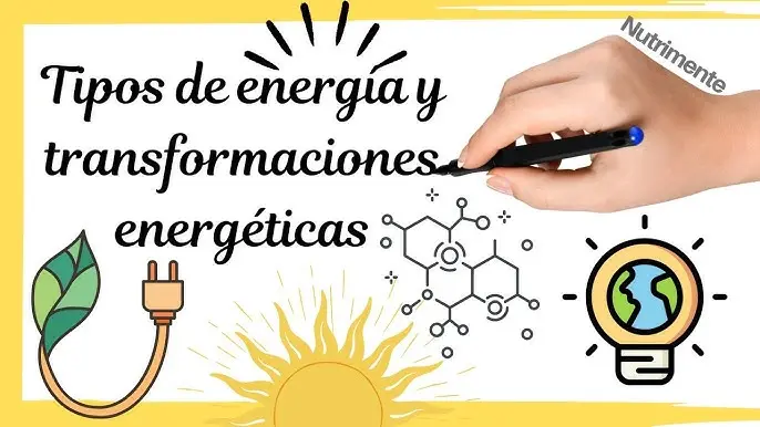 transformacion de energia capila - Cómo es el proceso de transformación de energía