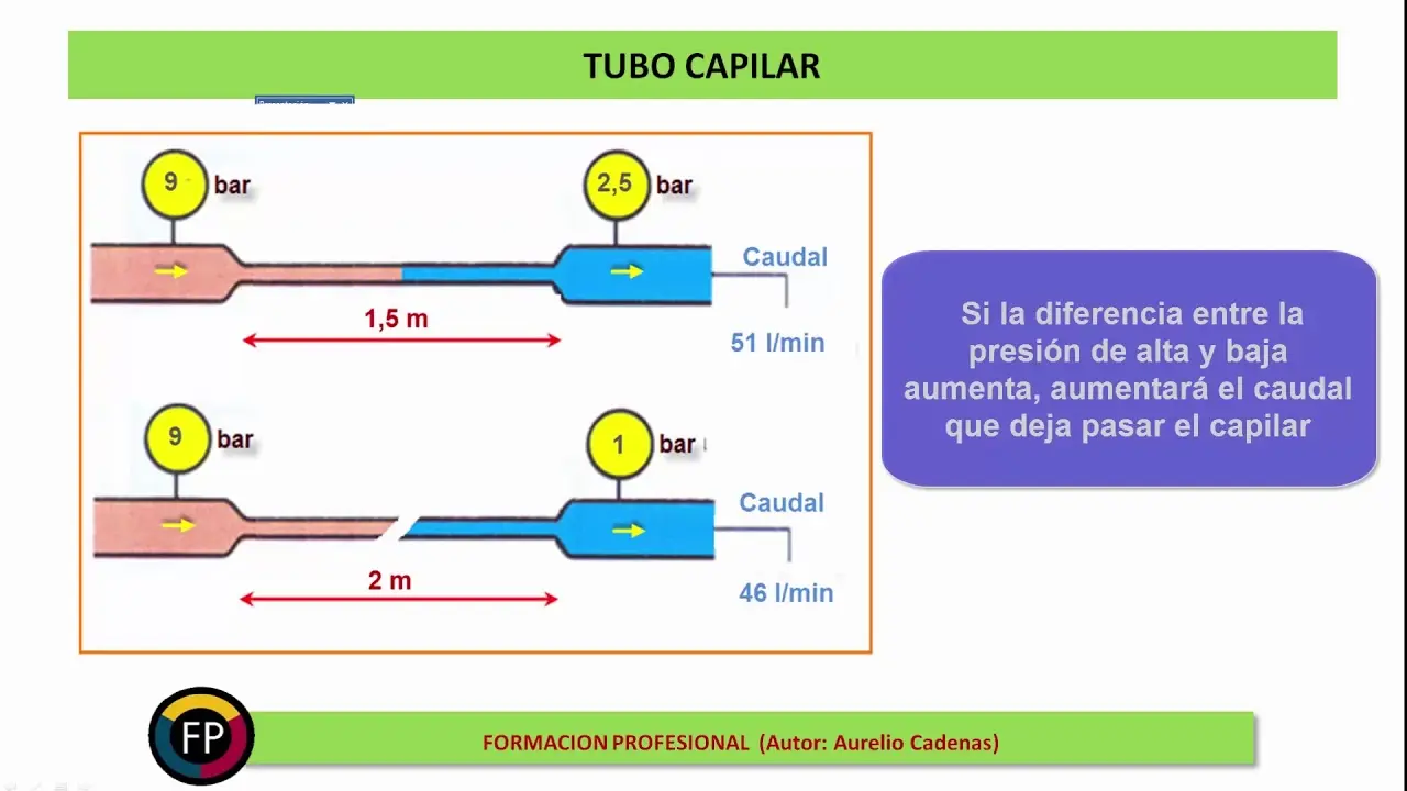 circuito de tubo capilar en refrigeracion - Cómo funciona un capilar de aire acondicionado