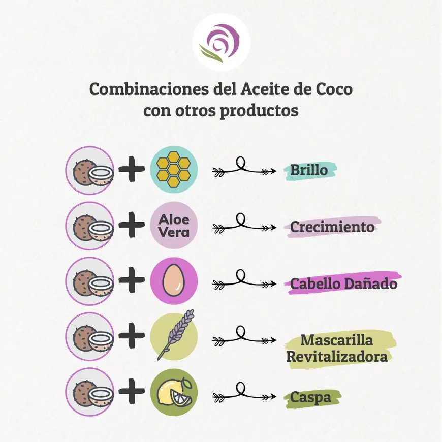 como hacer masaje capilar con aceite de coco - Cómo hacer una mascarilla de aceite de coco para el cabello