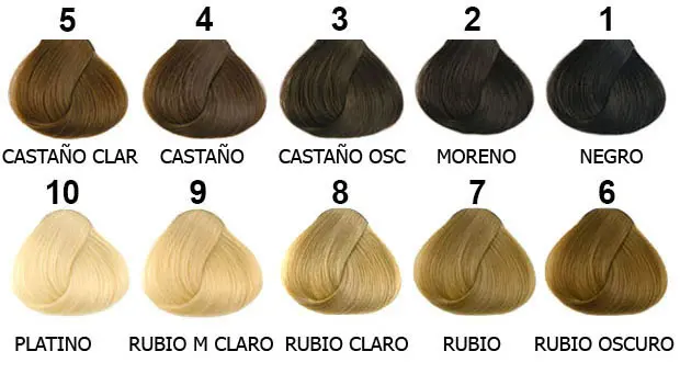 cuantas decoloraciones aguanta el pelo - Cómo saber si mi pelo aguanta una decoloración