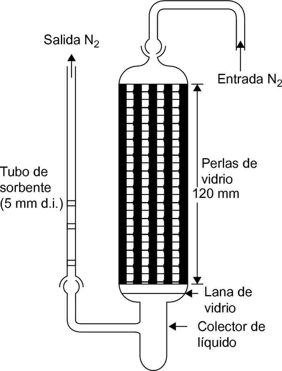 el capilar del picnometro provoca que el agua se evapore - Cómo se calibra un picnómetro