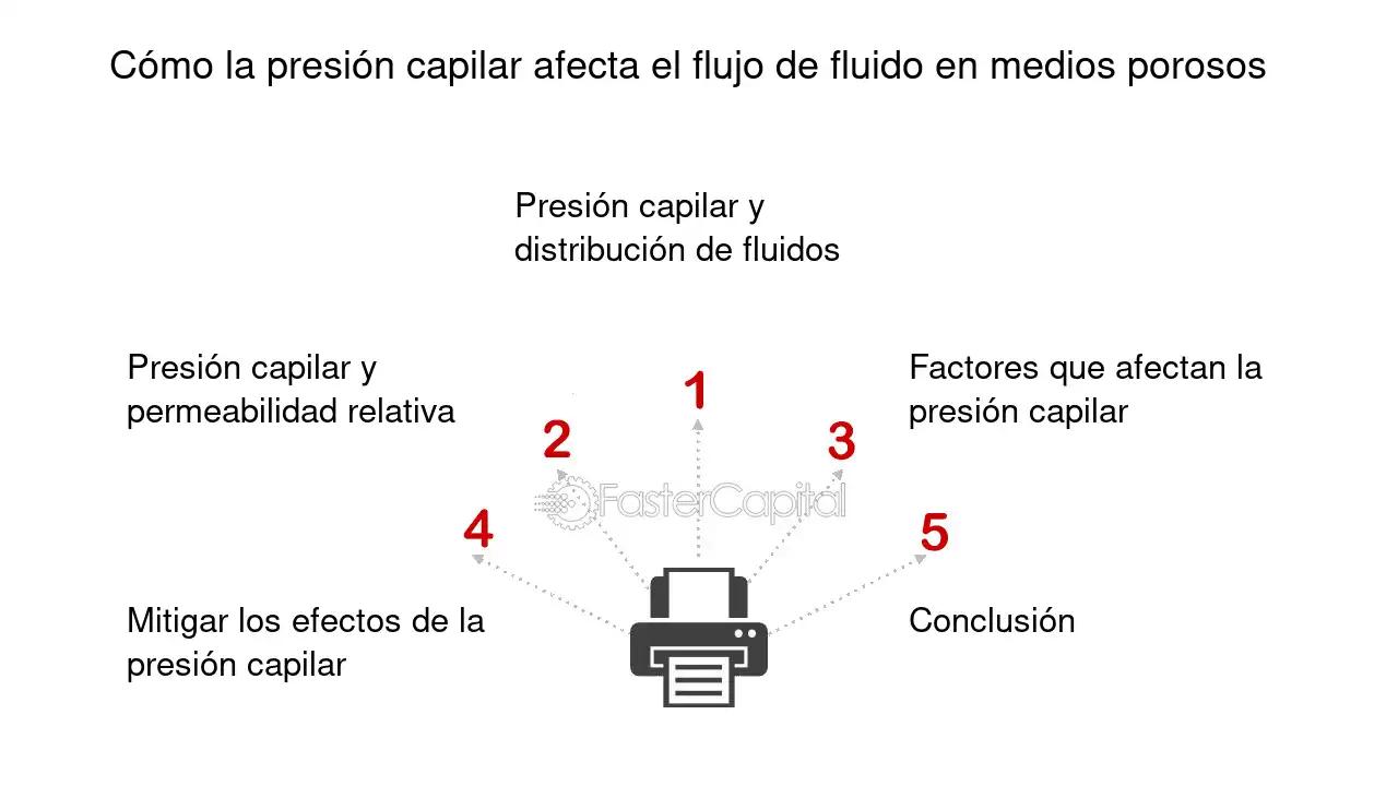 permeabilidad relativa a partir de la presion capilar - Cómo se mide la permeabilidad relativa