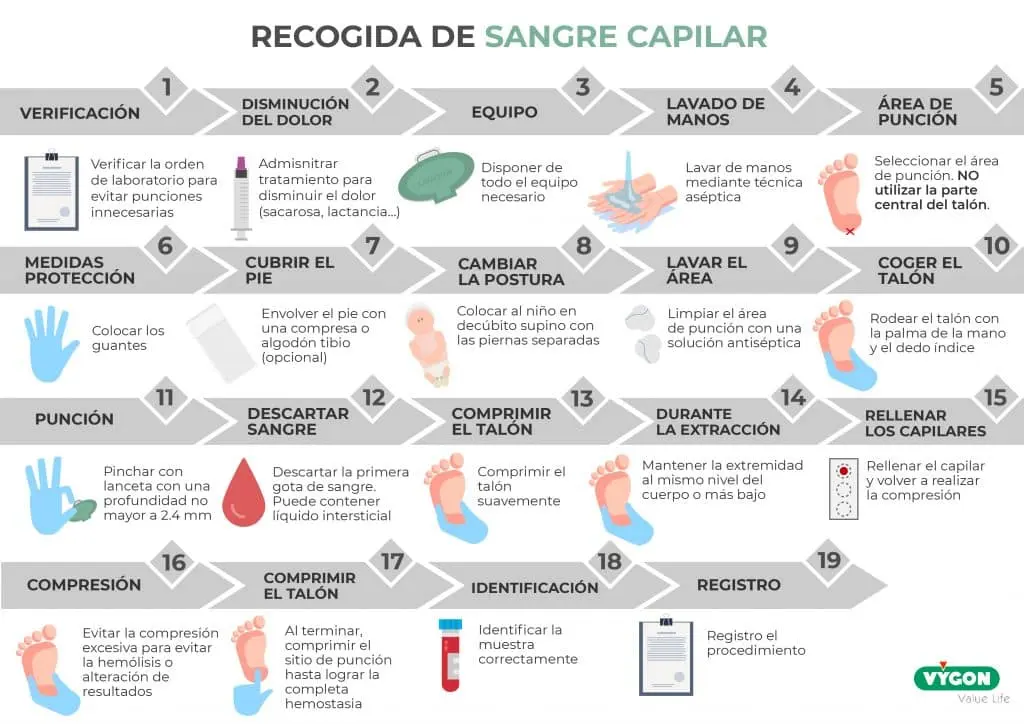 puncion capilar en pediatria - Cómo se realiza la punción capilar en niños menores de 4 años