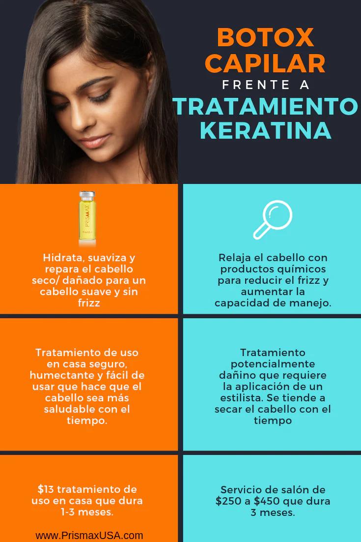 como usar crema de tratamiento capilar keratina - Cómo se usa la crema keratina