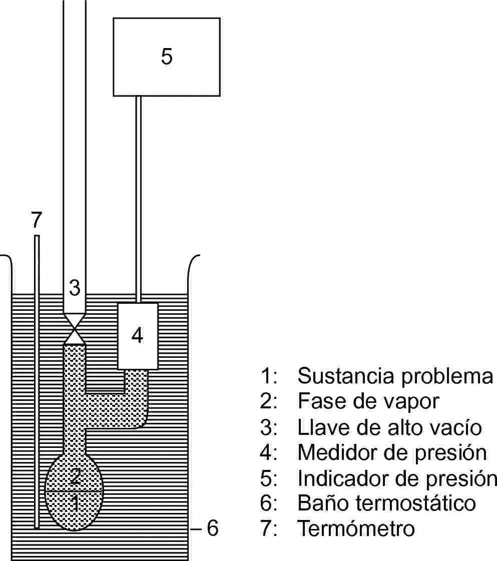 el capilar del picnometro provoca que el agua se evapore - Cómo secar un picnómetro