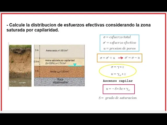 ascension capilar en suelos presion negativa - Cuál es el efecto del ascenso capilar sobre la tensión efectiva en el suelo