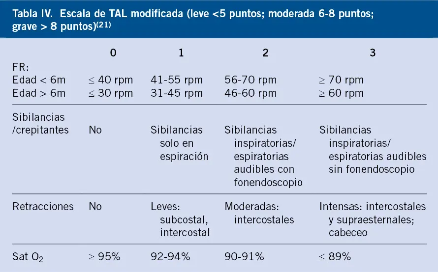 bronquiolitis como es el relleno capilar - Cuál es la complicacion más frecuente de la bronquiolitis