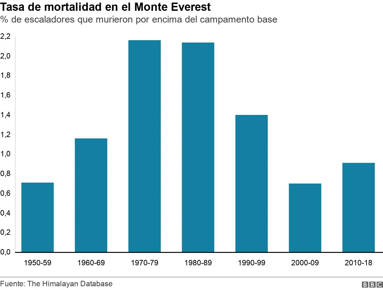 estadisticas de mortalidad en capila del monte - Cuál es la tasa de mortalidad en Argentina