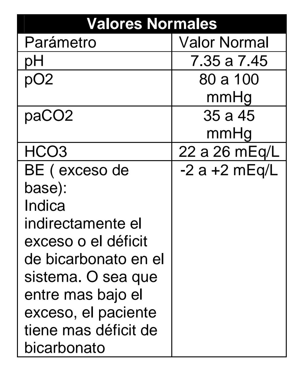 valores de referencia se gases en sangre capilar - Cuáles son los valores de referencia de los gases en sangre