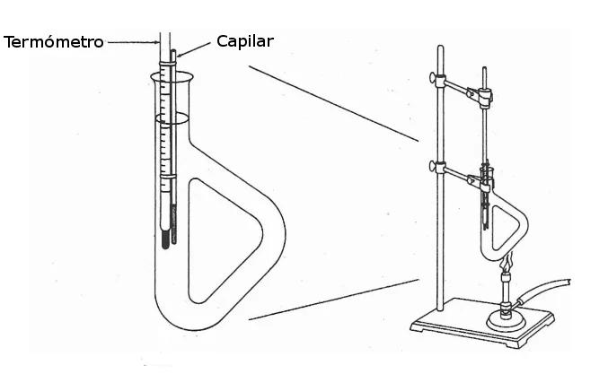 punto de fusion capilar aceite mineral - Qué es el punto de fusión en el aceite