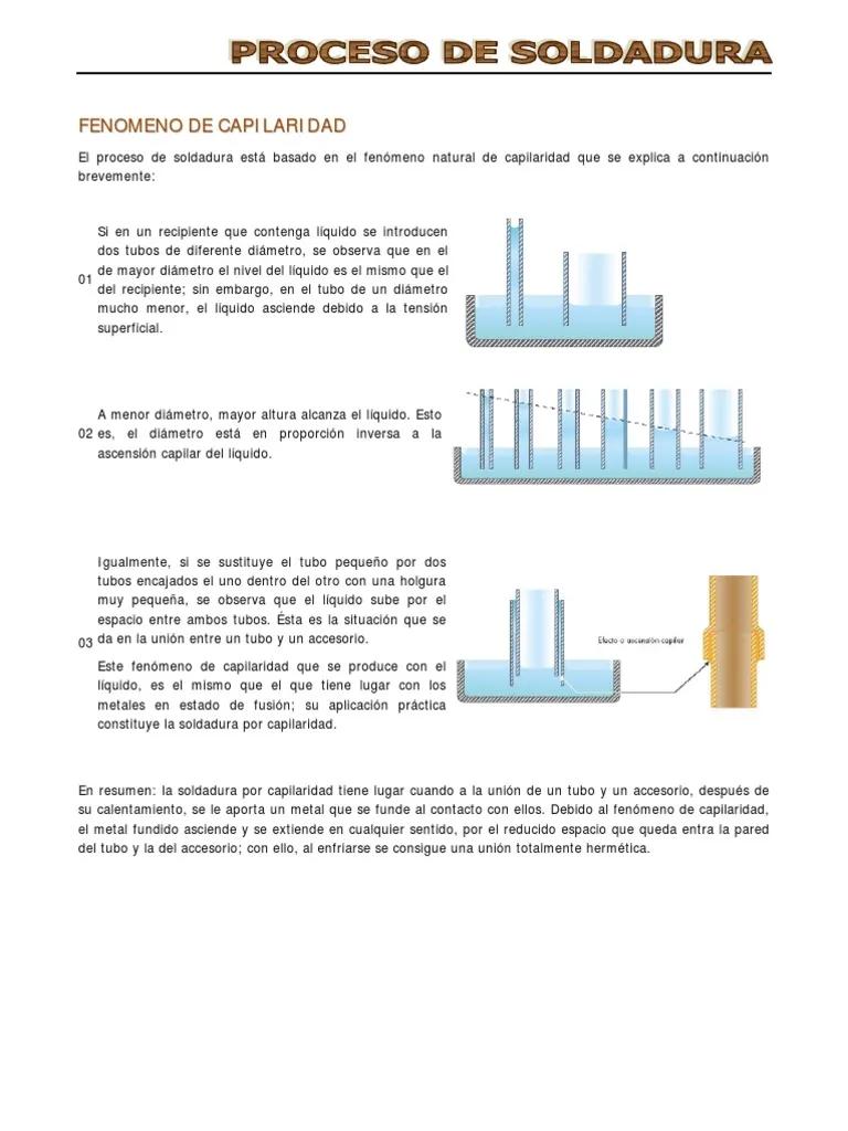 soldadura fuerte por atraccion capilar - Qué es soldadura sobre cabeza