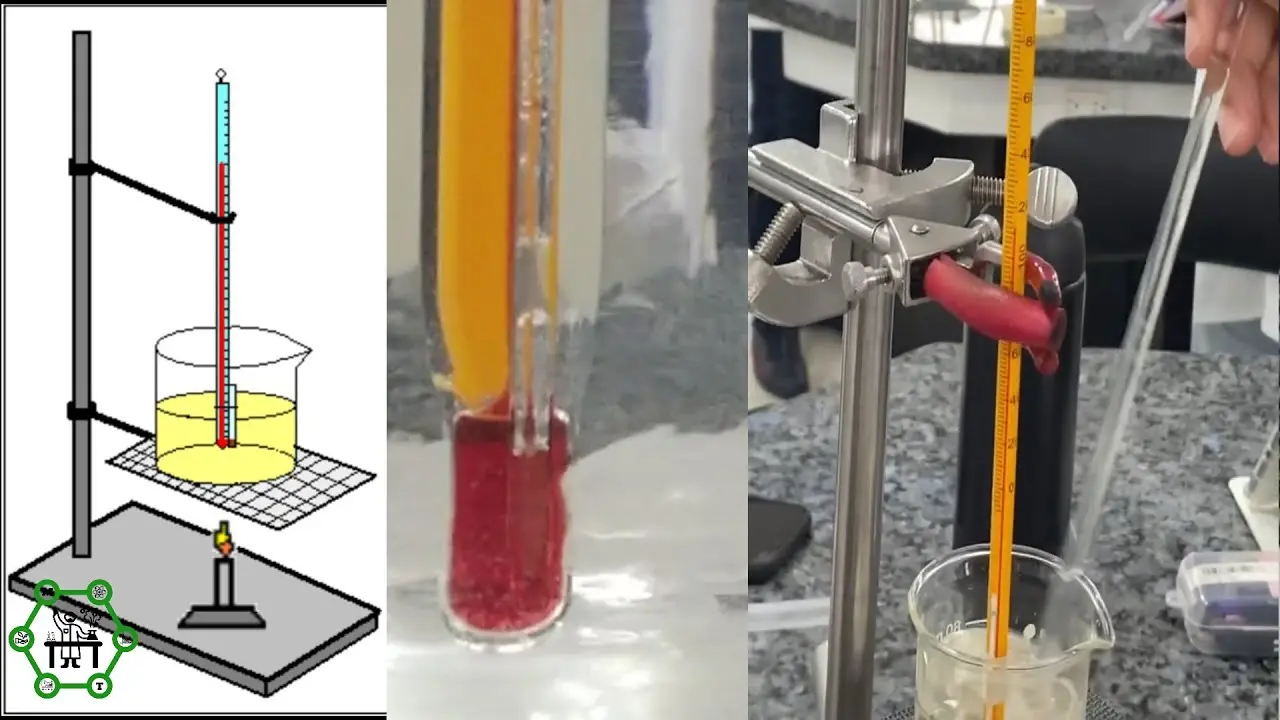 errores al utilizar metodo del capilar para punto de fusion - Qué factores afectan la precisión de una serie de mediciones del punto de fusión de un compuesto desconocido