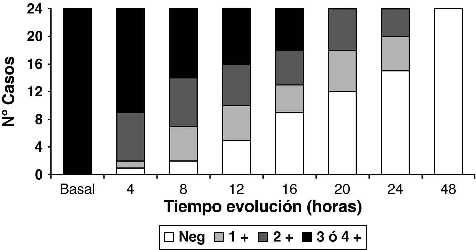 ácido b-hidroxibutírico en sangre capilar - Qué indica los niveles altos de beta-hidroxibutirato