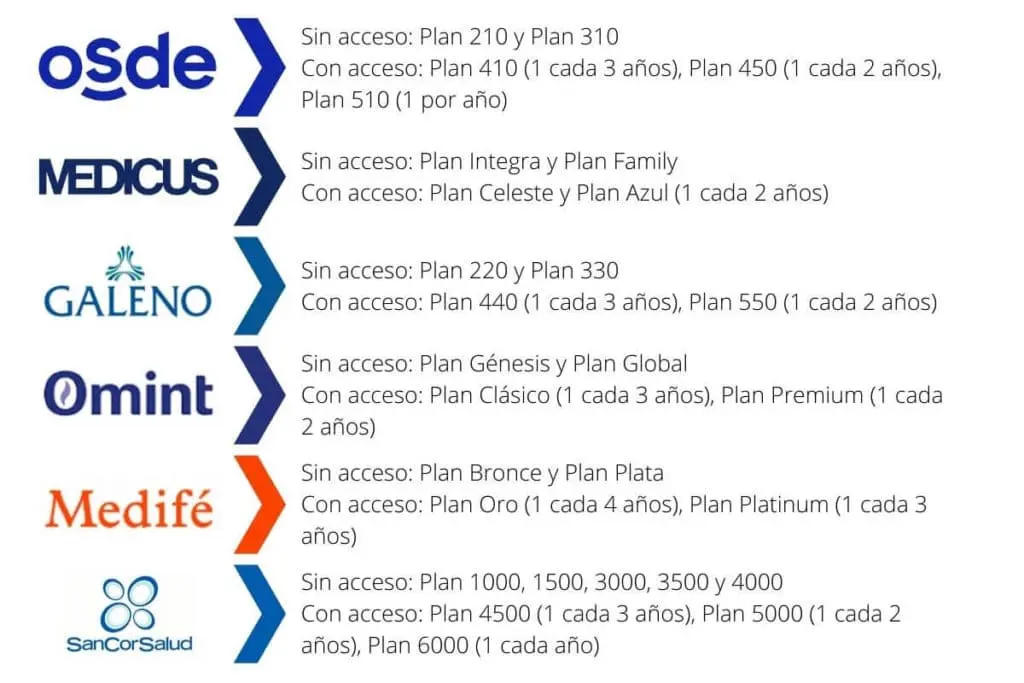 osde catamarca cubre implante capilar - Qué metodos anticonceptivos cubre OSDE 210