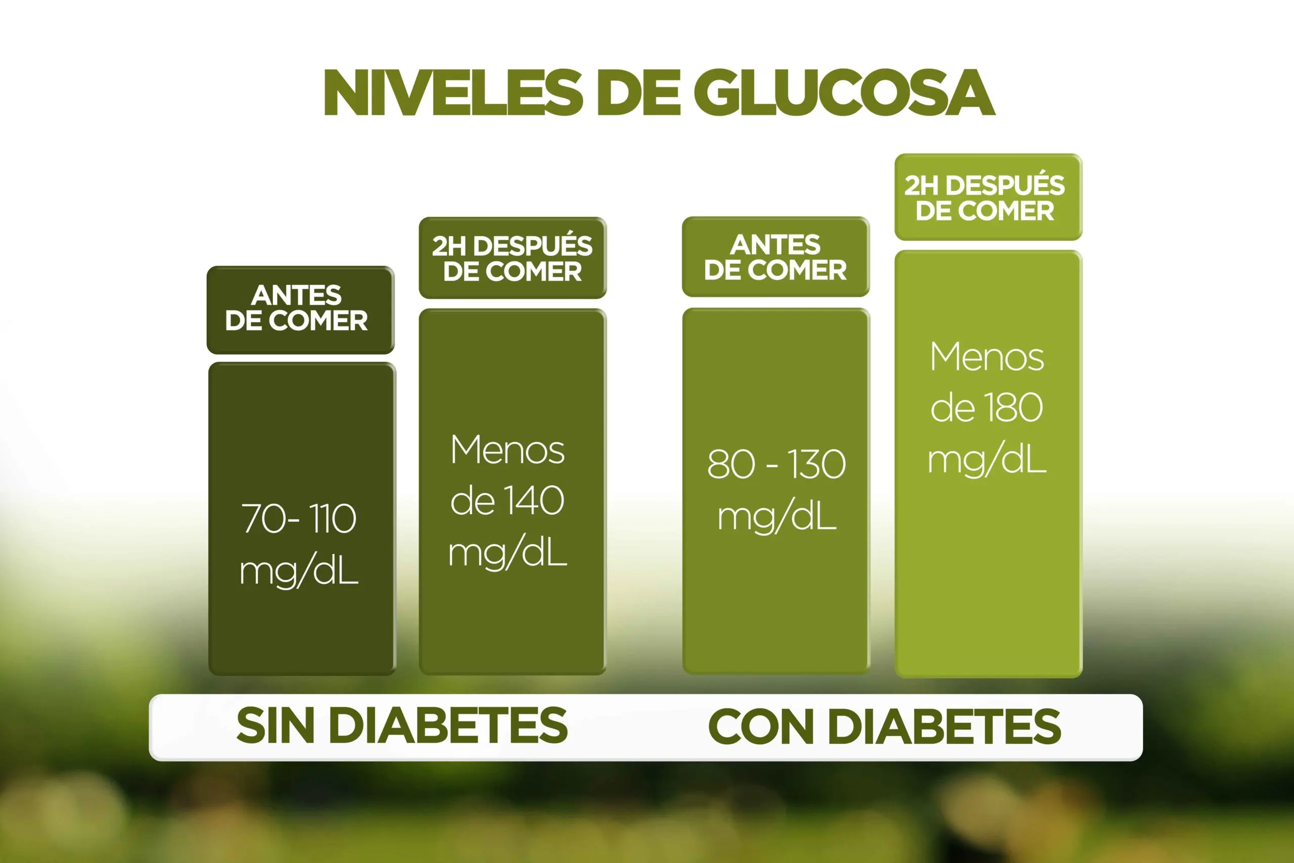 glucemia capilar oms - Qué nos dice la NOM 015